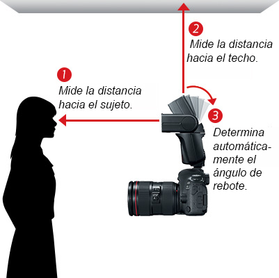 Canon_Mexicana