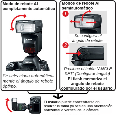 Canon_Mexicana