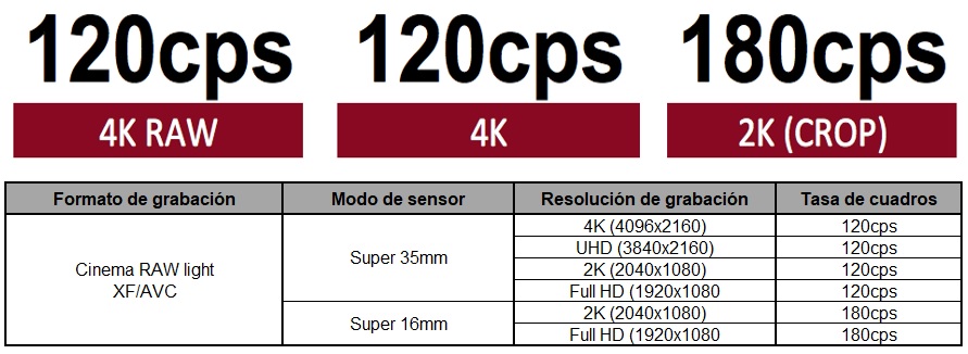 Caracteristicas EOS C300 Mark III