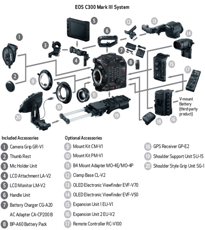 Caracteristicas EOS C300 Mark III