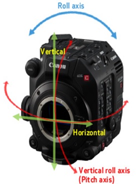 Caracteristicas EOS C300 Mark III