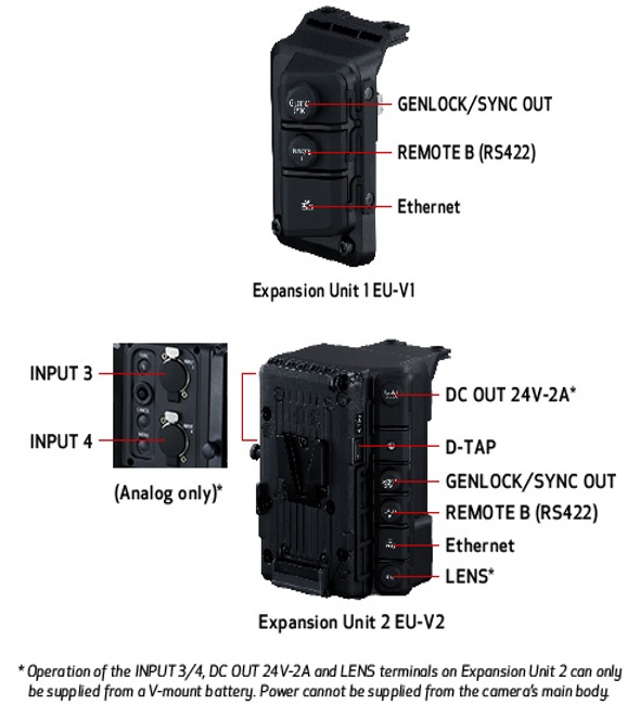 Caracteristicas EOS C300 Mark III