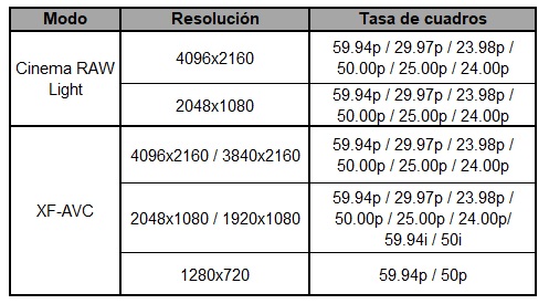 Especificaciones C300 Mark III