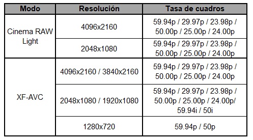 Especificaciones C300 Mark III