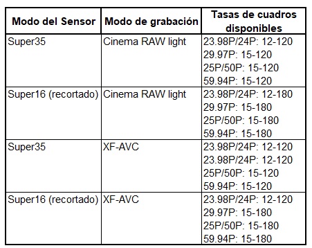 Especificaciones C300 Mark III