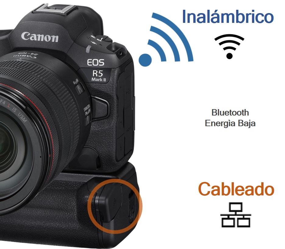 EOS R5 Mark II