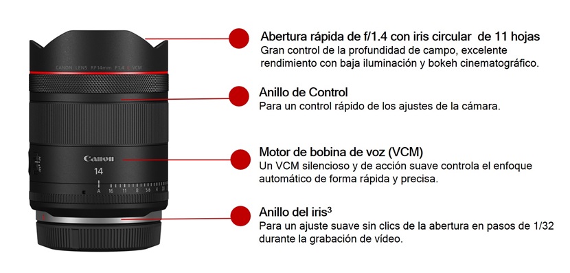 RF 14mm F1.4L VCM