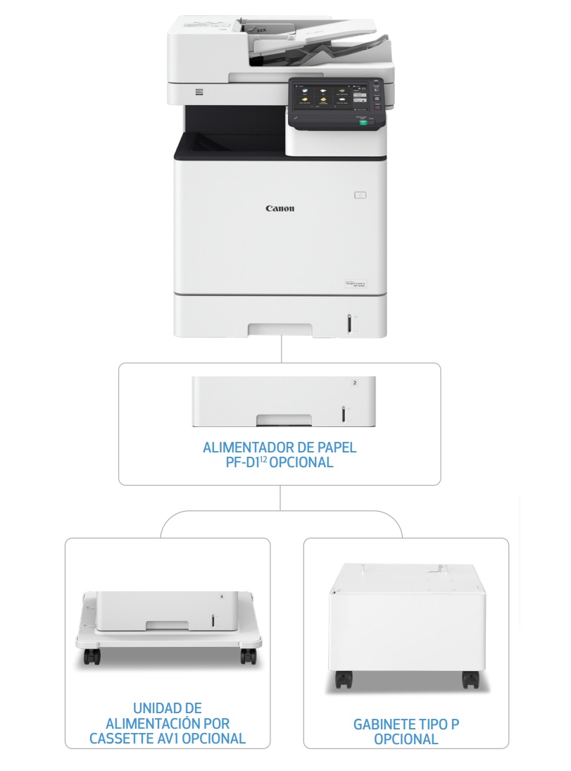 Canon Mexicana Líder en Solución de Imagen