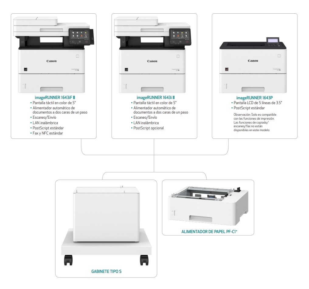 Serie imageRUNNER 1643II