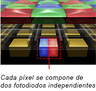 Dual Pixel CMOS AF