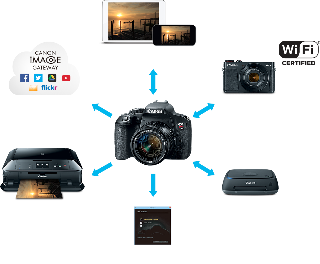 Conectar camara a pc por wifi cheap